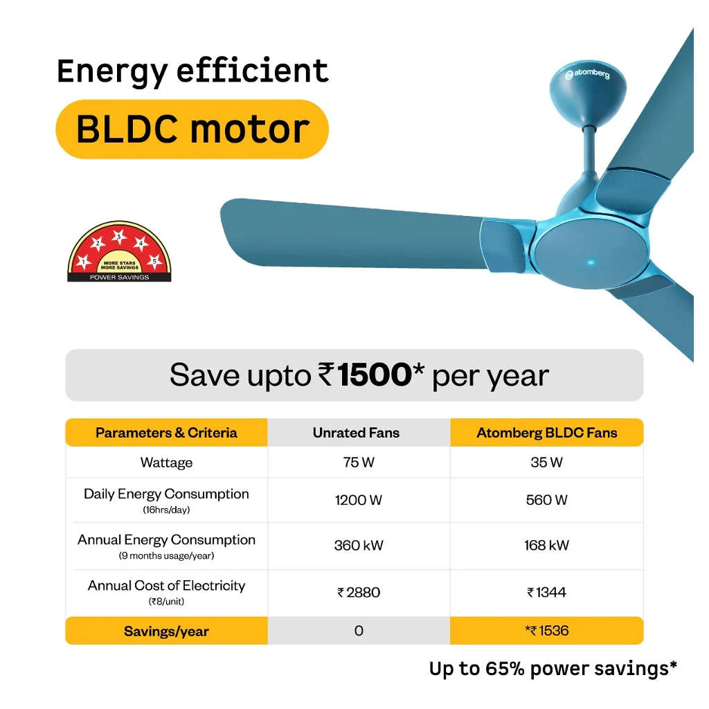 Atomberg Erica Nuvo BLDC Ceiling Fan With Remote 1200mm Aegean Blue - Image 2