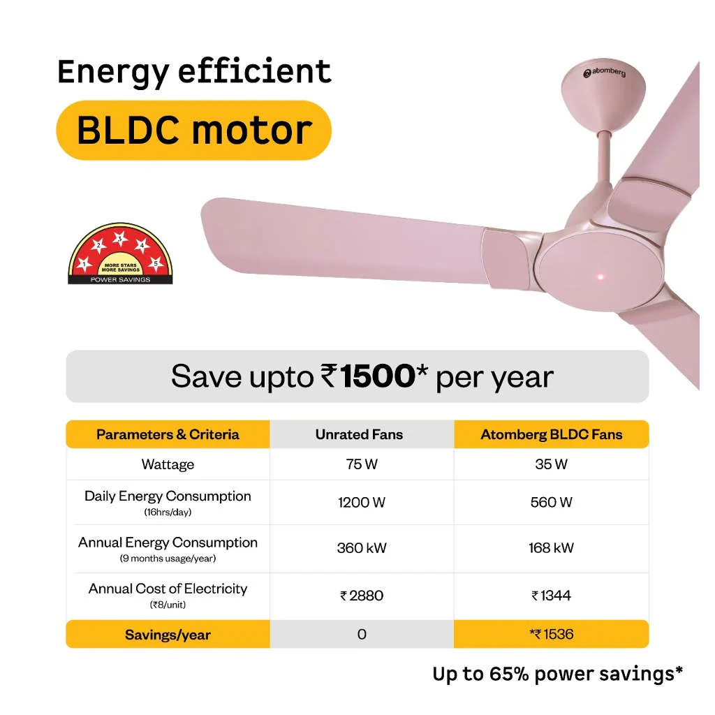 Atomberg Erica Nuvo BLDC Ceiling Fan With Remote 1200mm Lotus Pink - Image 2