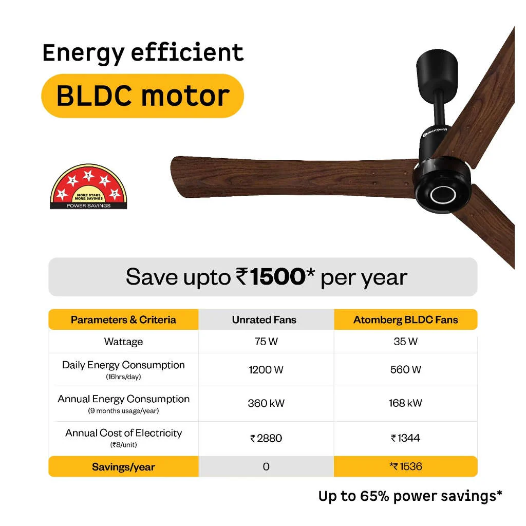 Atomberg Renesa Elite Wooden BLDC Ceiling Fan With Remote Control & LED Indicators 1200mm Dark Walnut - Image 2